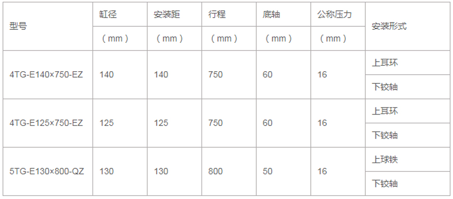 側(cè)翻式油缸