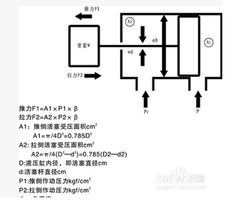 推算公式